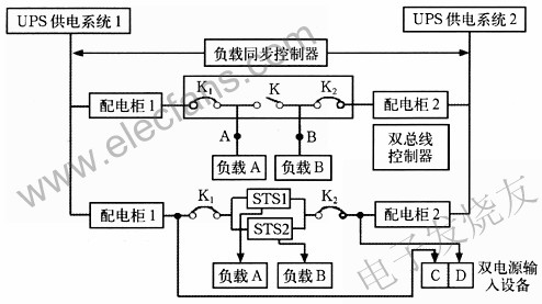 雙總線冗余供電系統(tǒng) www.wenjunhu.com