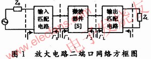 微波器件的二端口網(wǎng)絡(luò)方框圖 wenjunhu.com