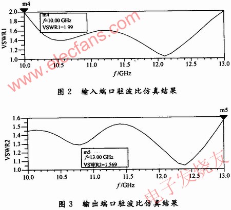 ADS優(yōu)化后的各個(gè)參數(shù)指標(biāo) wenjunhu.com