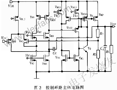 閉環(huán)控制系統(tǒng)的主體電路 www.wenjunhu.com