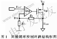 間接閉環(huán)控制環(huán)路 www.wenjunhu.com