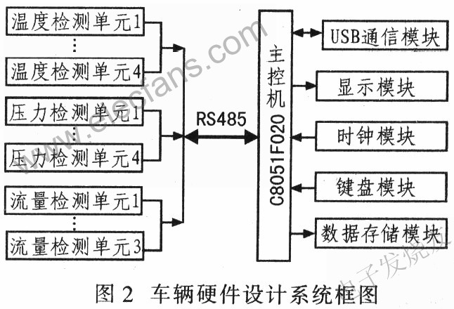 測(cè)試系統(tǒng)電路設(shè)計(jì) wenjunhu.com