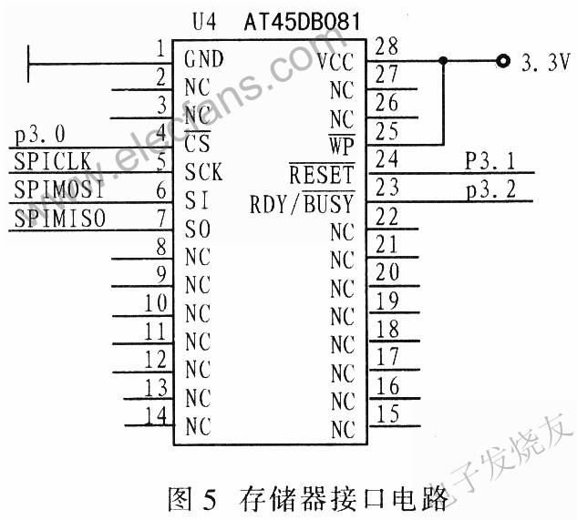 AT45DB081存儲(chǔ)接口電路 wenjunhu.com