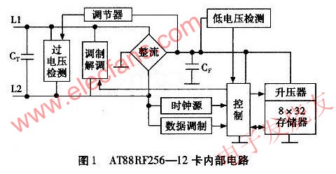 AT88RF256-12卡內(nèi)部電路 wenjunhu.com