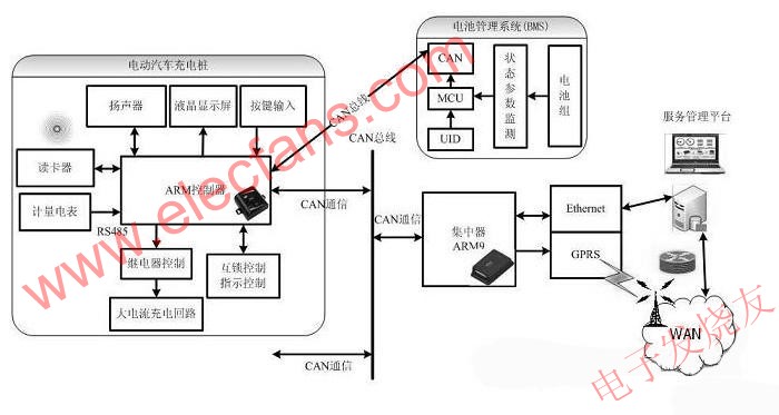 電動汽車充電樁的控制電路 www.wenjunhu.com