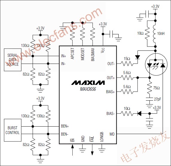 MAX3656突發(fā)模式激光驅(qū)動(dòng)器 wenjunhu.com