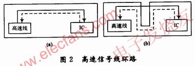 高速信號線的回流線 wenjunhu.com