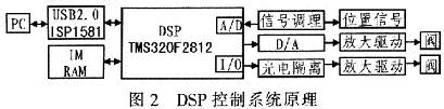 系統(tǒng)總體結(jié)構(gòu)