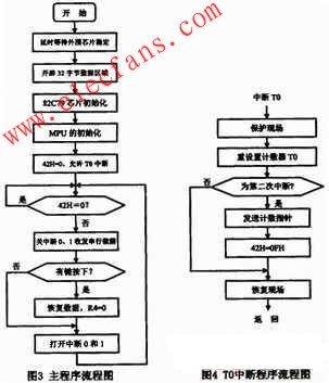 關于設計PC1O4總線雷達信號顯示卡的方案