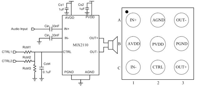 適于單節(jié)鋰電池供電的便攜式設(shè)備的D類音頻功放（電子系統(tǒng)設(shè)計(jì)）