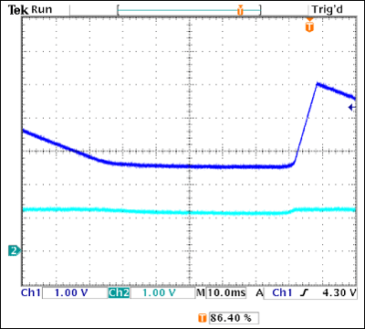 Figure 3. As TP1 in Figure 1 (top trace) decreases, indicating an open in the LED chain, the bottom trace (TP2) is hardly affected, and therefore produces no fault alarm.