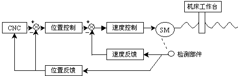 伺服驅(qū)動(dòng)產(chǎn)品精準(zhǔn)與智能的突破