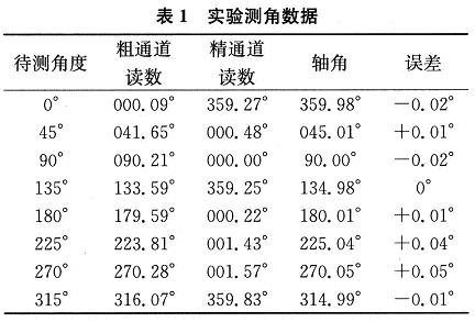 實驗測角數(shù)據(jù)