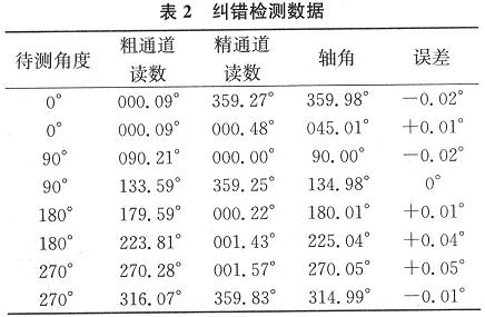 糾錯檢測數(shù)據(jù)