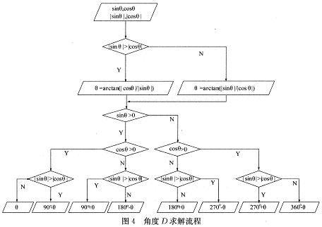 具體計算流程