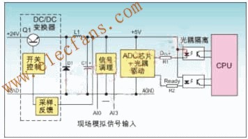 開關(guān)電源在模擬量采集系統(tǒng)中的典型應(yīng)用圖