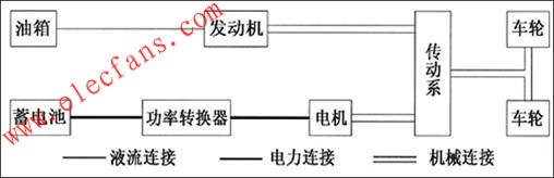 混合動力系統(tǒng)原理示意圖