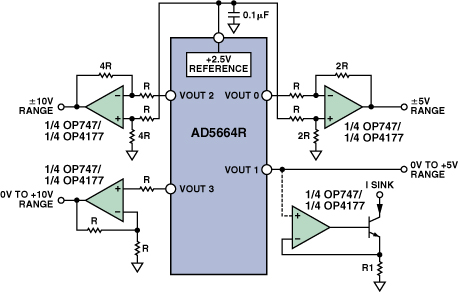 圖3：使用多通道DAC提供±5 V，±10 V ，0 V～10 V，0 V～5 V和灌電流輸出