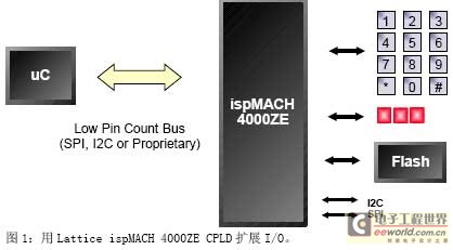 用Lattice ispMACH 4000ZE CPLD擴展I/O