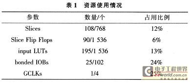 資源使用結(jié)果