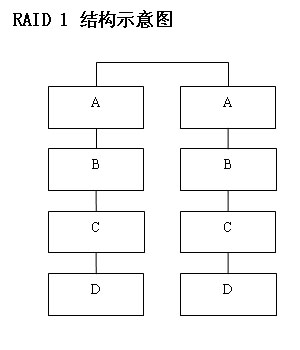 板載RAID功能制作磁盤陣列并安裝操作系統(tǒng)（圖二）