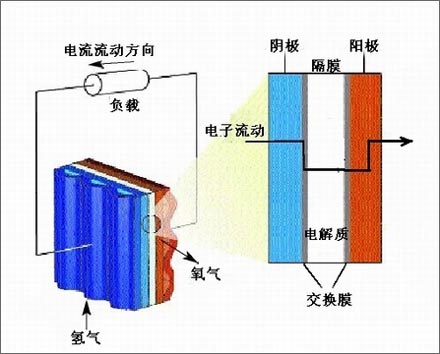 筆記本維護(hù)透視——電池篇