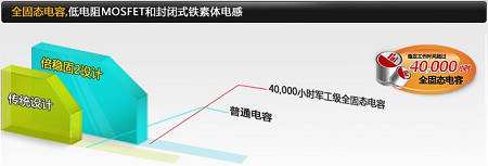 倍穩(wěn)固新內涵 昂達SuperStable2詳解