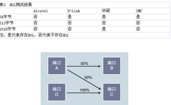 2005年24口全千兆交換機比較測試（圖三）