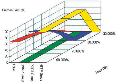 2005年24口全千兆交換機比較測試（圖六）