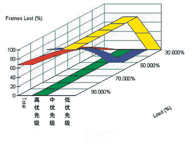 2005年24口全千兆交換機比較測試（圖七）