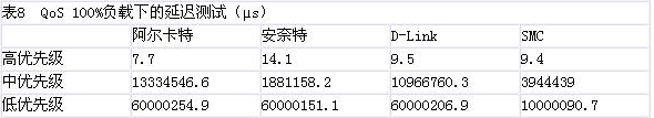 2005年24口全千兆交換機比較測試（圖十）