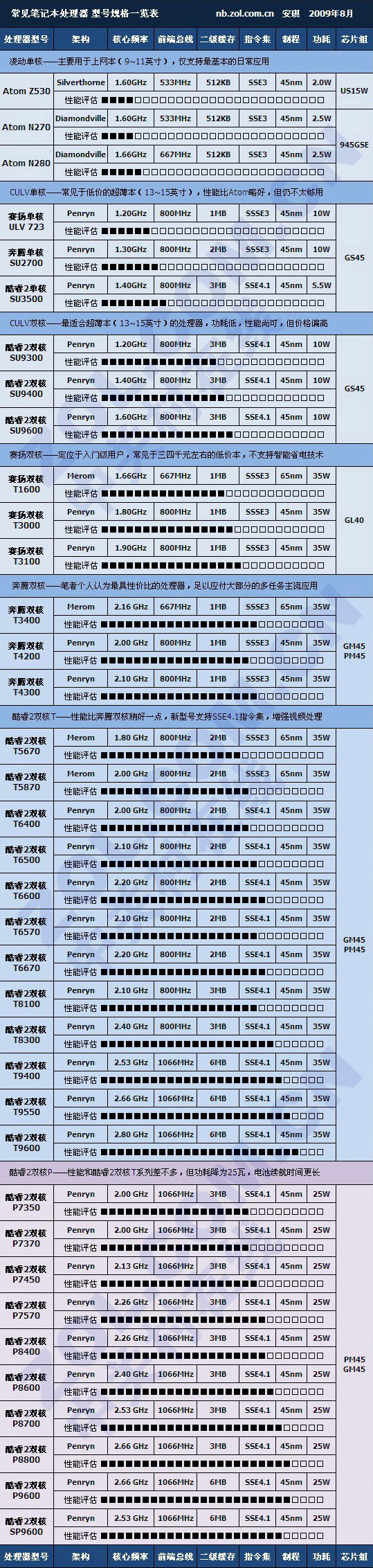 買本必讀帖：選購時應(yīng)避免的四大誤區(qū) 