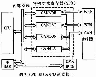 電動(dòng)車(chē)CAN總線結(jié)構(gòu)示意圖