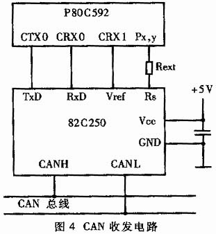 電動(dòng)車(chē)CAN總線結(jié)構(gòu)示意圖