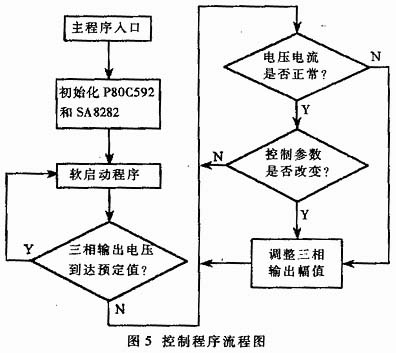 電動(dòng)車(chē)CAN總線結(jié)構(gòu)示意圖