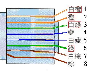 雙機ADSL共享上網(wǎng)方案又一例