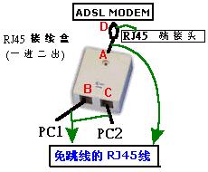 雙機ADSL共享上網(wǎng)方案又一例