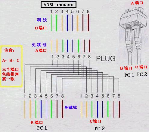 雙機ADSL共享上網(wǎng)方案又一例