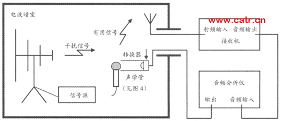 無(wú)線通信設(shè)備電磁兼容性要求和測(cè)量方法（圖四）