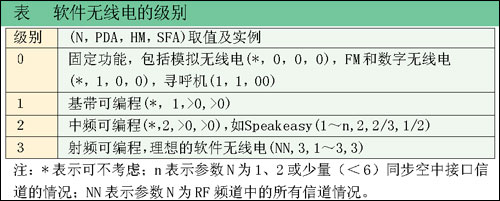 改變無線通信前進的方式（圖二）