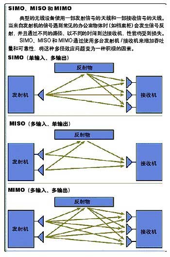 無線靠什么提速??市售MIMO路由器導(dǎo)購(gòu)