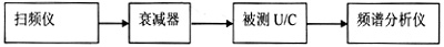 衛(wèi)星通信系統(tǒng)中上變頻器測試方法的探討（圖三）