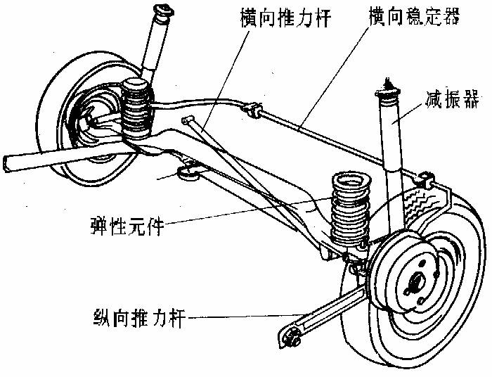 汽車(chē)懸掛系統(tǒng)圖解