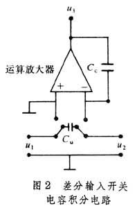 開(kāi)關(guān)電容濾波器