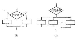 運(yùn)算器