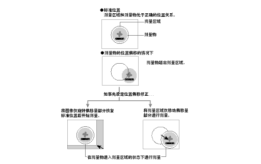 視覺傳感器