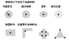 視覺傳感器