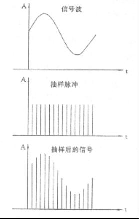 抽樣頻率