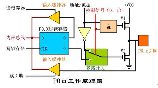 緩沖器工作原理是什么?