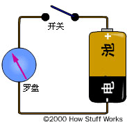 無(wú)線電發(fā)射器的工作原理